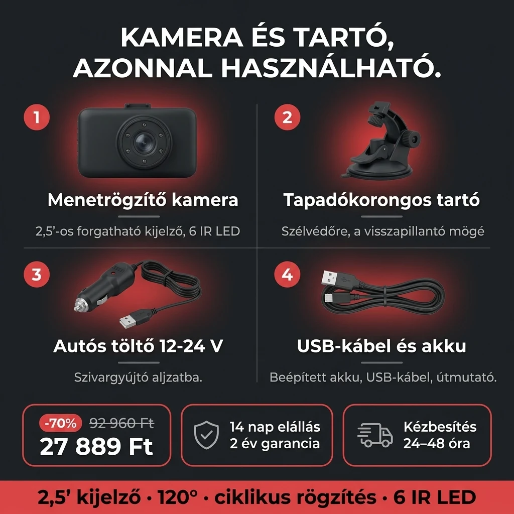 Autós menetrögzítő kamera – ajánlat: autós menetrögzítő kamera 2,5"-os kijelzővel és tartóval, 92 960 Ft helyett 27 889 Ft, fizetés átvételkor