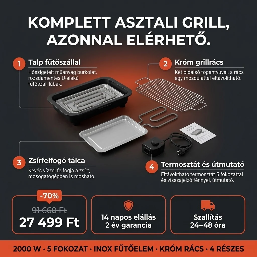 Elektromos grill PRO – ajánlat: talp fűtőszállal, krómozott rács, zsírfelfogó tálca és termosztát, 91 660 Ft helyett 27 499 Ft, fizetés átvételkor