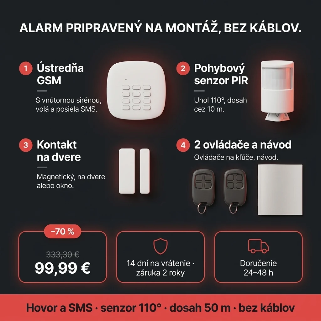 Bezdrôtový GSM alarm – ponuka: bezdrôtový GSM alarm so senzorom, kontaktom a 2 ovládačmi, 99,99 € namiesto 333,30 €, platba pri prevzatí